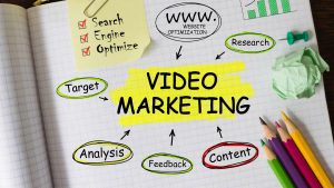 Incorporate video marketing