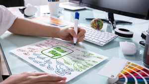 Utilize Your Senses for Effective Memorization