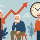 State Pension Age Hike Impact